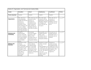 Section B: Organisation, and Technical and Creative Ability
Grade Excellent Good Satisfactory Insufficient Points
Points Awarded 3 points 2 points 1 points 0 points
Organization
The video has a
clear beginning,
middle and end that
features an
introduction,
methods, results
and conclusion and
is easy to follow.
The main findings
and their relevance
are expressed well.
The video has some
structure which
features an
introduction,
methods, results
and conclusion.
The majority of
findings and their
relevance are given.
The video lacks
structure with the
appropriate sections
ill-defined. Majority
of findings and
their relevance are
not given.
The video has no
structure or
organisation.
Findings and their
relevance are not
given.
_____/3
Grammar and
Vocabulary
English is
grammatically
correct. Scientific
terms or acronyms
are clearly defined
or replaced with
more familiar
terms.
Occasional
incorrect English
grammar used.
Some of the
scientific terms or
acronyms are not
adequately defined.
Inexcusable use of
English grammar.
Many of the
scientific terms or
acronyms are not
adequately defined.
Very poor use of
English grammar.
Scientific terms or
acronyms are not
defined.
_____/3
Delivery and
Narration
Narration is clear,
relaxed,
comprehensible,
has a good pace and
consistent in style
throughout. The
speech is expressive
and offers a
cadence that
encourages
listening.
Narration is mostly
clear, relaxed,
comprehensible,
has a reasonable
pace and mostly
consistent in style
throughout. The
speech is adequately
expressive.
Narration is mostly
unclear, stressed,
not very
understandable, has
a variable pace and
is often inconsistent
in style. The speech
is not very
expressive and the
cadence deters
listening.
Narration is
unclear, stressed,
incomprehensible,
variable pace and is
inconsistent in style
throughout. The
speech is not
expressive.
_____/3
 