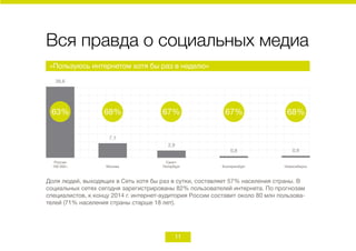 11
Вся правда о социальных медиа
Доля людей, выходящих в Сеть хотя бы раз в сутки, составляет 57% населения страны. В
социальных сетях сегодня зарегистрированы 82% пользователей интернета. По прогнозам
специалистов, к концу 2014 г. интернет-аудитория России составит около 80 млн пользова-
телей (71% населения страны старше 18 лет).
Россия
100 000+
Санкт-
ПетербургМосква Екатеринбург Новосибирск
39,6
7,1
0,8 0,9
2,9
«Пользуюсь интернетом хотя бы раз в неделю»
 
