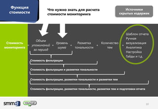 Функция
                         Что нужно знать для расчета                         Источники
  стоимости              стоимости мониторинга                            скрытых издержек




                                                                             Шаблон отчета
                                                                             Ручная
                Объем
 Стоимость                 Уровень     Разметка    Количество                визуализация
            = упоминаний +         +             +                         +
мониторинга                 шума     тональности      тем                    Аналитика
               за период
                                                                             Настройка
                                                                             Гайды и т.д.
              Стоимость фильтрации


              Стоимость фильтрации и разметки тональности


              Стоимость фильтрации, разметки тональности и разметки тем


              Стоимость фильтрации, разметки тональности, разметки тем и подготовки отчета




                                                                                             10
 