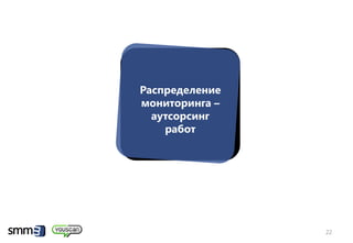 Распределение
мониторинга –
  аутсорсинг
    работ




                22
 