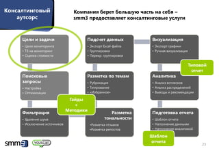 Консалтинговый                    Компания берет большую часть на себя –
    аутсорс                       smm3 предоставляет консалтинговые услуги



     Цели и задачи                    Подсчет данных            Визуализация
     • Цели мониторинга               • Экспорт Excel-файла     • Экспорт графики
     • ТЗ на мониторинг               • Группировки             • Ручная визуализация
     • Оценка стоимости               • Перекр. группировки

                                                                                        Типовой
                                                                                         отчет
     Поисковые                        Разметка по темам         Аналитика
     запросы                          • Рубрикация              • Анализ всплесков
     • Настройка                      • Тэгирование             • Анализ распределений
     • Оптимизация                    • «Избранное»             • Выводы и рекомендации

                                Гайды
                                  +
                               Методики
     Фильтрация                                      Разметка   Подготовка отчета
     • Удаление шума                              тональности   • Шаблон отчета
     • Исключение источников              •Разметка отзывов     • Наполнение данными
                                          •Разметка репостов    • Наполнение аналитикой

                                                                Шаблон
                                                                отчета
                                                                                             23
 