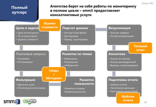 Опрос №3
Полный                       Агентство берет на себя работы по мониторингу
                             в полном цикле – smm3 предоставляет
аутсорс
                             консалтинговые услуги

                 Оценка
 Цели и задачи стоимости              Подсчет данных          Визуализация
 • Цели мониторинга                   • Экспорт Excel-файла   • Экспорт графики
 • ТЗ на мониторинг                   • Группировки           • Ручная визуализация
 • Оценка стоимости                   • Перекр. группировки

                                                                                      Типовой
                                                                                       отчет
 Поисковые запросы                    Разметка по темам       Аналитика
 • Настройка                          • Рубрикация            • Анализ всплесков
 • Оптимизация                        • Тэгирование           • Анализ распределений
                                      • «Избранное»           • Выводы и рекомендации

                            Гайды
                              +
                           Методики
 Фильтрация                                       Разметка    Подготовка отчета
 • Удаление шума                               тональности    • Шаблон отчета
 • Исключение источников               •Разметка отзывов      • Наполнение данными
                                       •Разметка репостов     • Наполнение аналитикой

                                                                         Шаблон
                                                                         отчета
                                                                                           24
 