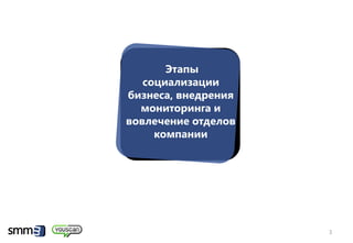 Этапы
   социализации
бизнеса, внедрения
  мониторинга и
вовлечение отделов
     компании




                     3
 
