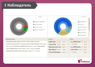 1 Наблюдатель
 