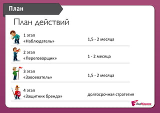 План

 План действий
   1	
  этап
   «Наблюдатель»          1,5	
  -­‐	
  2	
  месяца

   2	
  этап
   «Переговорщик»         1	
  -­‐	
  2	
  месяца


   3	
  этап
   «Завоеватель»          1,5	
  -­‐	
  2	
  месяца


   4	
  этап
   «Защитник	
  бренда»   долгосрочная	
  стратегия
 
