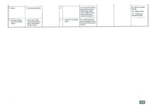 Smm7 for QS Professionals