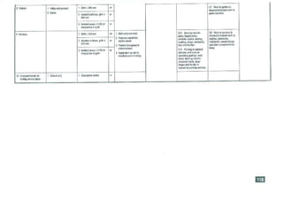 Smm7 for QS Professionals