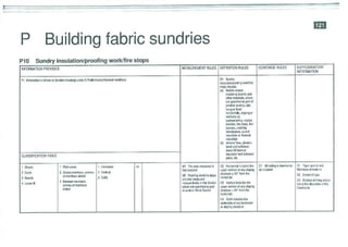Smm7 for QS Professionals