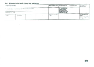 Smm7 for QS Professionals