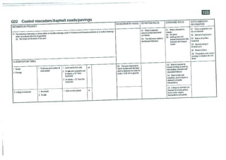 Smm7 for QS Professionals