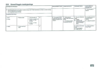 Smm7 for QS Professionals