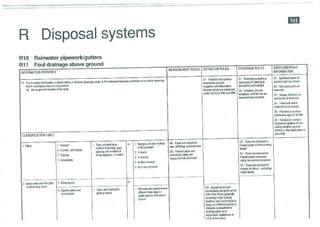 Smm7 for QS Professionals