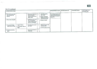 Smm7 for QS Professionals