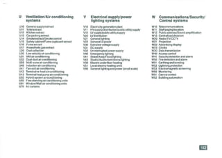 Smm7 for QS Professionals