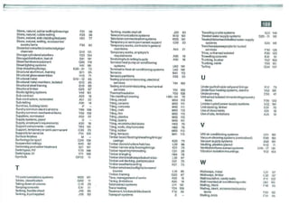 Smm7 for QS Professionals
