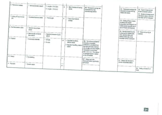 Smm7 for QS Professionals