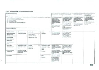 Smm7 for QS Professionals