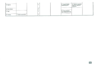 Smm7 for QS Professionals