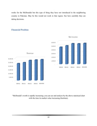  
22	
  
	
  
works for the McDonalds but this type of thing they have not introduced in the neighboring
country in Pakistan. May be this would not work in that region. See how carefully they are
taking decisions.
Financial Position
“McDonald’s worth is rapidly increasing; you can see and analyze by the above statistical chart
with the time its market value increasing (Institute).
 