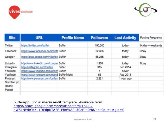 ... 24. Bufferapp. Social media audit template.