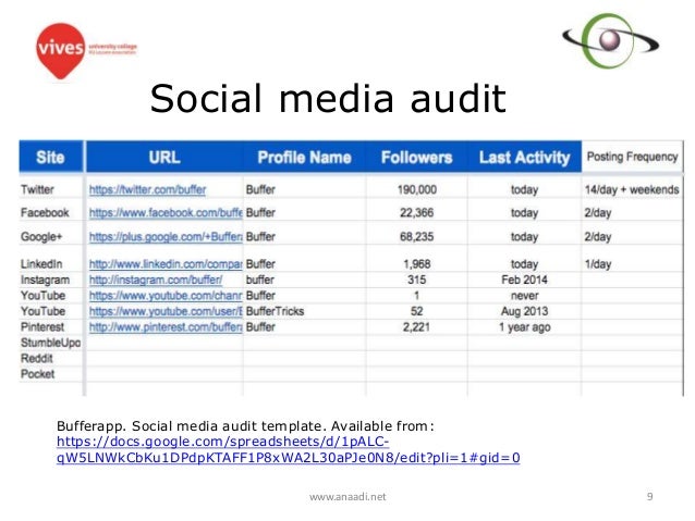 Social Media Marketing Budget Template Social Media Marketing Budget Template Demand Metric Social Media Budget Template