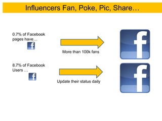 Creating  Buzz/Engaging Influencers -Social Media Masters - Toronto