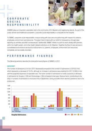 C O R P O R A T E
S O C I A L
R E S P O N S I B I L I T Y
SSMMC plays an important, exemplary role to the community of St. Maarten and neighboring islands. As part of the
public domain and healthcare ecosystem, corporate social responsibility is a requisite for the hospital.
To SMMC, corporate social responsibility is about acting with due care and performing with respect for patients,
employees, environment and resources. This goes hand in hand with our strife for transparency through clear
reporting on activities and their consequences. Additionally, SMMC makes it a point to work closely with partners
within the health system, and other health-related institutions on St. Maarten. Together the flow of care services is
consolidated and solutions are found on all domains (i.e. patients, employees, environment and resources).
completely and accurately recorded.
P E R F O R M A N C E F I G U R E S
The following sections describe the total performance figures of SMMC in 2017.
INPATIENT
The number of admissions (3.410) in 2017 decreased compared to the number of admissions in 2016 (3.797)
which represents a decrease of 10.2%, although an increase in admissions was projected for 2017 (3.965) in line
with the projected expansion of specialist care. The lower number of admissions is mainly caused by a decrease
in admissions for Surgery (-126) and Gynecology (-166) compared to last year. Obvious factor contributing to the
drop in numbers of admissions is Hurricane Irma in September, during and after which elective operations had to be
postponed.
2015
1,400
1,200
1,000
800
600
400
200
0
Internal
Medicine
(Incl. Nefrology)
PediatricsGynecology/
Obstetrics
UrologyOncology ENTSurgery Cardiology
2016 2017Hospital Admissions
20,0
18,0
16,0
14,0
12,0
10,0
8,0
6,0
4,0
2,0
6,000
5,000
4,000
16
14
12
14
 