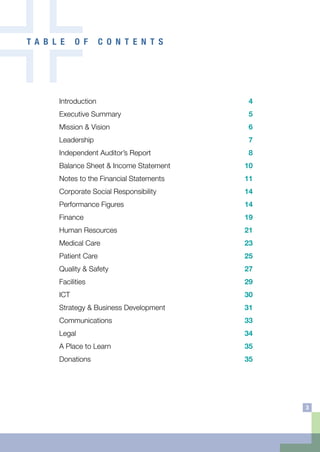 T A B L E O F C O N T E N T S
Introduction 	 4
Executive Summary 	 5
Mission & Vision 	 6
Leadership 	 7
Independent Auditor’s Report 	 8
Balance Sheet & Income Statement 	 10
Notes to the Financial Statements 	 11
Corporate Social Responsibility 	 14
Performance Figures 	 14
Finance 	 19
Human Resources 	 21
Medical Care 	 23
Patient Care 	 25
Quality & Safety 	 27
Facilities 	 29
ICT 	 30
Strategy & Business Development 	 31
Communications 	 33
Legal 	 34
A Place to Learn 	 35
Donations 	 35
3
 