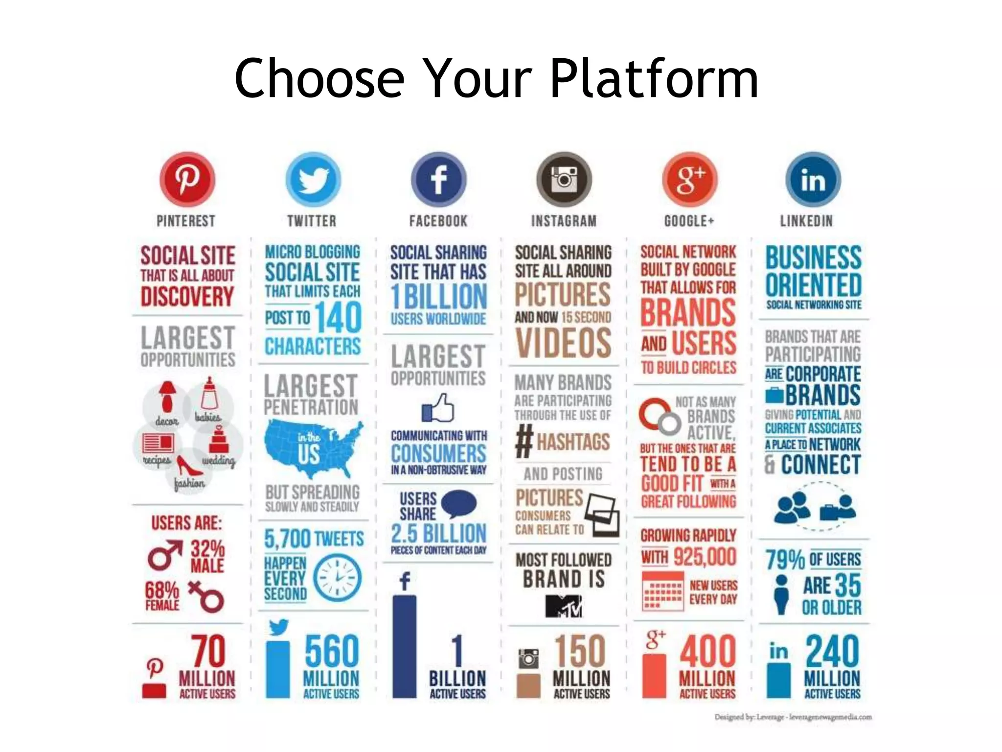 Choose Your Platform
 