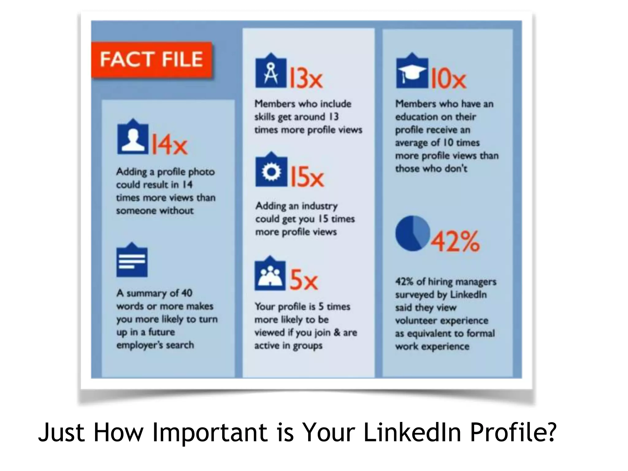 Just How Important is Your LinkedIn Profile?
 