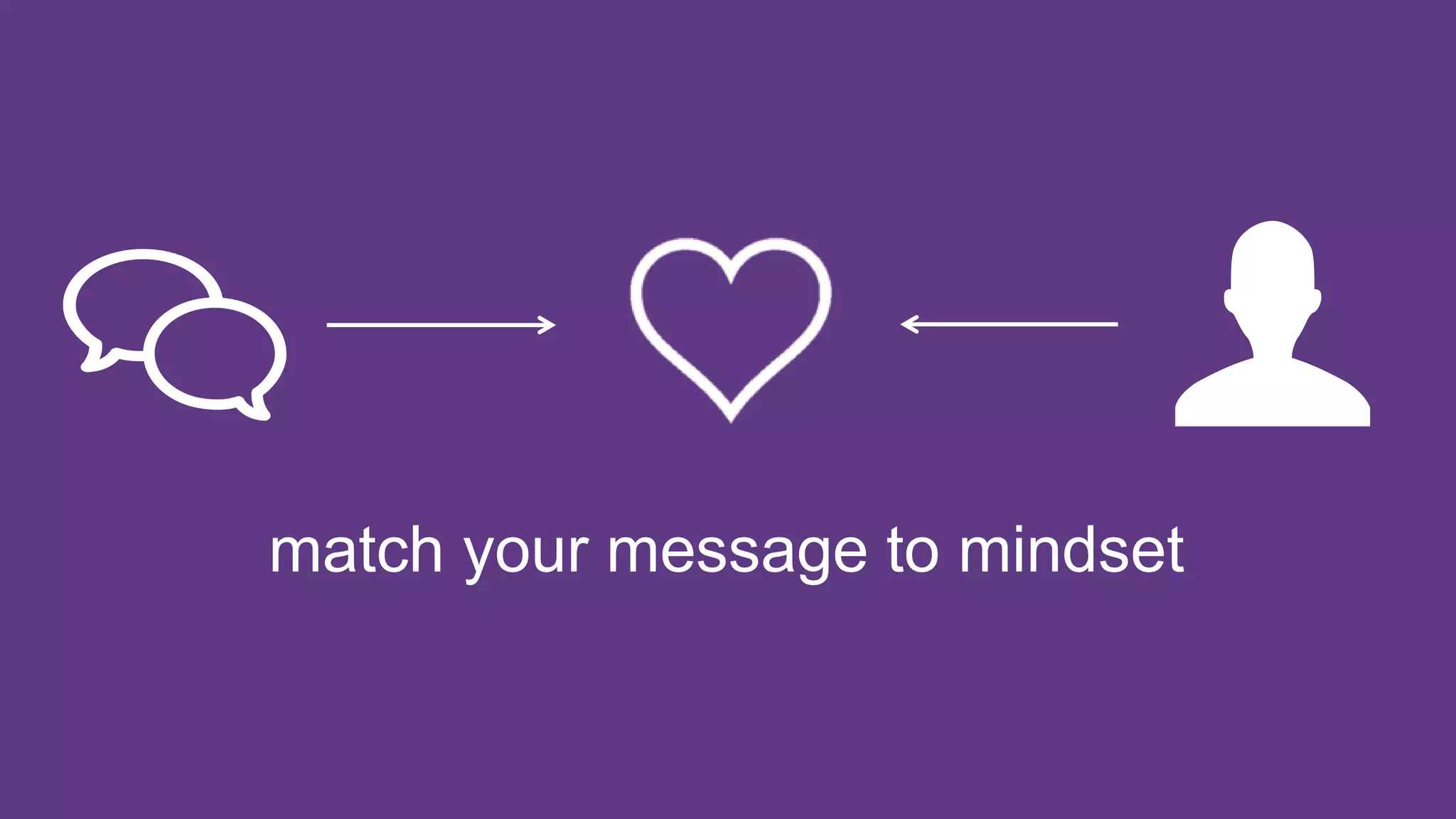 match your message to mindset
 