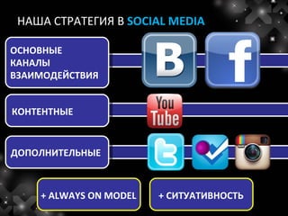 НАША СТРАТЕГИЯ В SOCIAL MEDIA

ОСНОВНЫЕ
КАНАЛЫ
ВЗАИМОДЕЙСТВИЯ


КОНТЕНТНЫЕ


ДОПОЛНИТЕЛЬНЫЕ



    + ALWAYS ON MODEL   + СИТУАТИВНОСТЬ
 