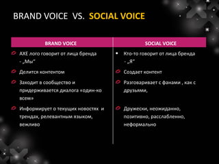 BRAND VOICE VS. SOCIAL VOICE

           BRAND VOICE                          SOCIAL VOICE
 AXE лого говорит от лица бренда    •   Кто-то говорит от лица бренда
 - „Мы“                                 - „Я“
 Делится контентом                      Создает контент
 Заходит в сообщество и                 Разговаривает с фанами , как с
 придерживается диалога «один-ко        друзьями,
 всем»
 Информирует о текущих новостях и       Дружески, неожиданно,
 трендах, релевантным языком,           позитивно, расслабленно,
 вежливо                                неформально
 