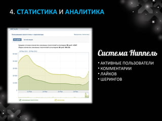 4. СТАТИСТИКА И АНАЛИТИКА




                       • АКТИВНЫЕ ПОЛЬЗОВАТЕЛИ
                       • КОММЕНТАРИИ
                       • ЛАЙКОВ
                       • ШЕРИНГОВ
 
