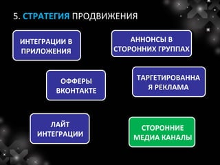 5. СТРАТЕГИЯ ПРОДВИЖЕНИЯ

 ИНТЕГРАЦИИ В            АННОНСЫ В
 ПРИЛОЖЕНИЯ          СТОРОННИХ ГРУППАХ



          ОФФЕРЫ          ТАРГЕТИРОВАННА
         ВКОНТАКТЕ           Я РЕКЛАМА



       ЛАЙТ               СТОРОННИЕ
    ИНТЕГРАЦИИ           МЕДИА КАНАЛЫ
 