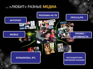 … «ЛЮБИТ» РАЗНЫЕ МЕДИА

                     РЕКЛАМА НА ТВ
                                         ПРЕССА/PR
 ИНТЕРНЕТ




 MOBILE                                     ПРОМО –
                                           АКТИВНОСТИ




     ФЛЭШМОБЫ, BTL                    НЕСТАНДАРТНУЮ
                                     НАРУЖНУЮ РЕКЛАМУ
 