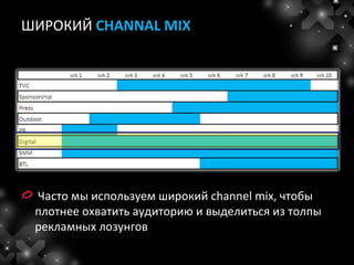 ШИРОКИЙ CHANNAL MIX




 Часто мы используем широкий channel mix, чтобы
 плотнее охватить аудиторию и выделиться из толпы
 рекламных лозунгов
 