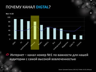 ПОЧЕМУ КАНАЛ DIGTAL?




 Интернет – канал номер №1 по важности для нашей
 аудитории с самой высокой вовлеченностью

                              Source: Synovate Comcon, 2011 H2, TA Men 14-25, All Russia
 