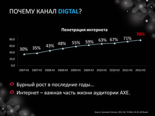 ПОЧЕМУ КАНАЛ DIGTAL?




 Бурный рост в последние годы…
 Интернет – важная часть жизни аудитории AXE.


                               Source: Synovate Comcon, 2011 H2, TA Men 14-25, All Russia
 