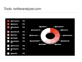 Tools: twitteranalyzer.com
 