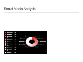 Social Media Analysis
 