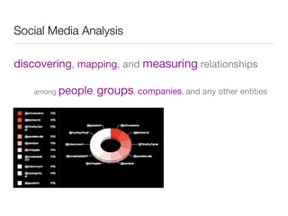 Social Media Analysis

discovering, mapping, and measuring relationships

    among people,   groups, companies, and any other entities
 