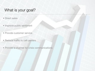 What is your goal?
• Direct sales


• Improve public sentiment


• Provide customer service


• Reduce trafﬁc to call centers


• Provide a channel for crisis communications
 