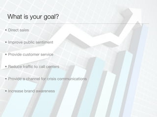 What is your goal?
• Direct sales


• Improve public sentiment


• Provide customer service


• Reduce trafﬁc to call centers


• Provide a channel for crisis communications


• Increase brand awareness
 