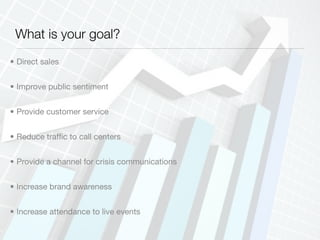 What is your goal?
• Direct sales


• Improve public sentiment


• Provide customer service


• Reduce trafﬁc to call centers


• Provide a channel for crisis communications


• Increase brand awareness


• Increase attendance to live events
 