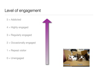 Level of engagement

 5 = Addicted


 4 = Highly engaged


 3 = Regularly engaged


 2 = Occasionally engaged


 1 = Repeat visitor


 0 = Unengaged
 