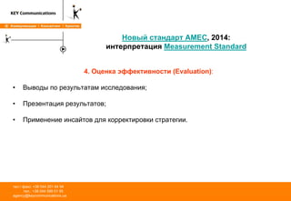 Оценка эффективности #SMM. Стандарты 2014 года