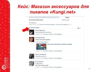 25
Кейс: Магазин аксессуаров для
пикапов «Kungi.net»
 