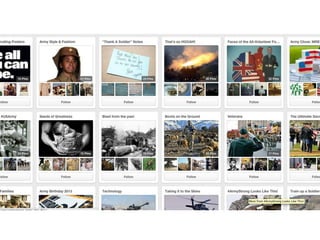 Unconventional Social Media Marketing Strategy: Pinterest
