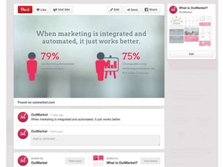 Unconventional Social Media Marketing Strategy: Pinterest